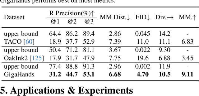 Figure 3 for GigaHands: A Massive Annotated Dataset of Bimanual Hand Activities