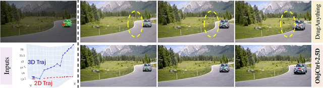 Figure 2 for ObjCtrl-2.5D: Training-free Object Control with Camera Poses