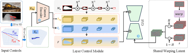 Figure 4 for ObjCtrl-2.5D: Training-free Object Control with Camera Poses