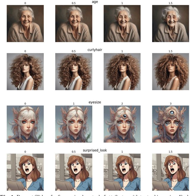 Figure 1 for Prompt Sliders for Fine-Grained Control, Editing and Erasing of Concepts in Diffusion Models