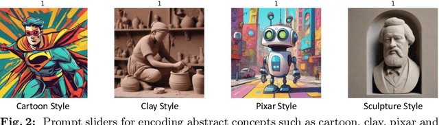 Figure 3 for Prompt Sliders for Fine-Grained Control, Editing and Erasing of Concepts in Diffusion Models