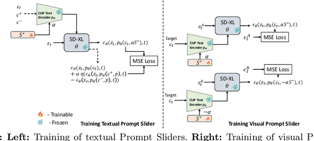 Figure 4 for Prompt Sliders for Fine-Grained Control, Editing and Erasing of Concepts in Diffusion Models