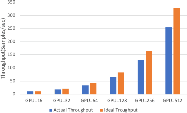 Figure 3 for Boosting Large-scale Parallel Training Efficiency with C4: A Communication-Driven Approach