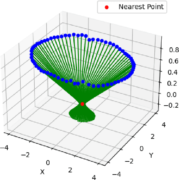 Figure 1 for SatSplatYOLO: 3D Gaussian Splatting-based Virtual Object Detection Ensembles for Satellite Feature Recognition