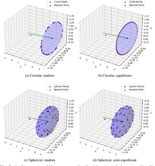 Figure 3 for SatSplatYOLO: 3D Gaussian Splatting-based Virtual Object Detection Ensembles for Satellite Feature Recognition