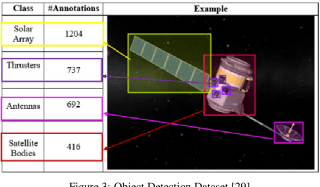 Figure 4 for SatSplatYOLO: 3D Gaussian Splatting-based Virtual Object Detection Ensembles for Satellite Feature Recognition