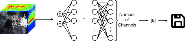 Figure 2 for Hyperspectral Image Compression Using Implicit Neural Representation