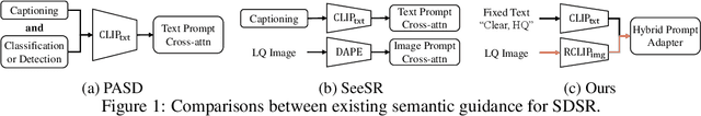 Figure 1 for ConsisSR: Delving Deep into Consistency in Diffusion-based Image Super-Resolution