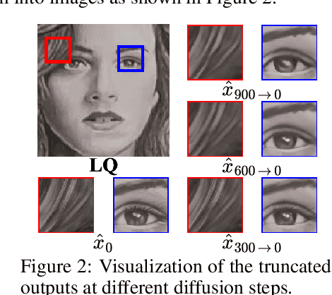 Figure 3 for ConsisSR: Delving Deep into Consistency in Diffusion-based Image Super-Resolution