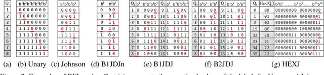 Figure 3 for Label Encoding for Regression Networks