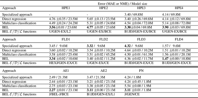 Figure 4 for Label Encoding for Regression Networks