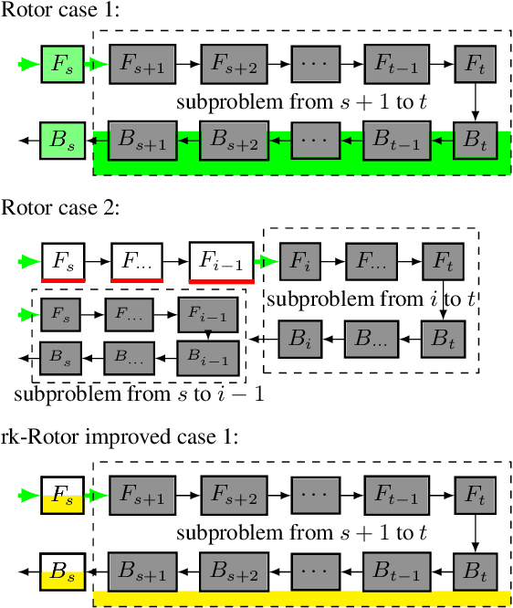 Figure 3 for Rockmate: an Efficient, Fast, Automatic and Generic Tool for Re-materialization in PyTorch