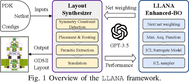 Figure 1 for LLM-Enhanced Bayesian Optimization for Efficient Analog Layout Constraint Generation