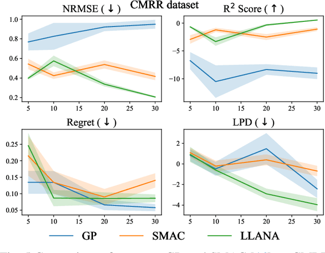 Figure 3 for LLM-Enhanced Bayesian Optimization for Efficient Analog Layout Constraint Generation