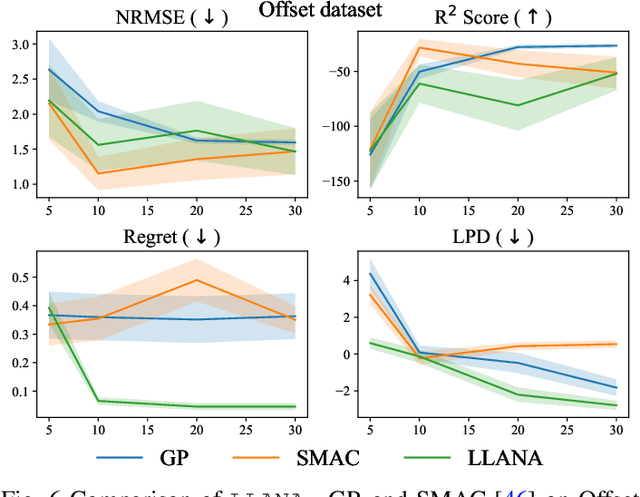 Figure 4 for LLM-Enhanced Bayesian Optimization for Efficient Analog Layout Constraint Generation