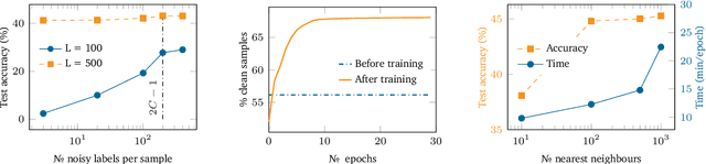 Figure 4 for Towards the Identifiability in Noisy Label Learning: A Multinomial Mixture Approach