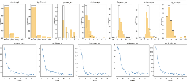 Figure 1 for Is API Access to LLMs Useful for Generating Private Synthetic Tabular Data?