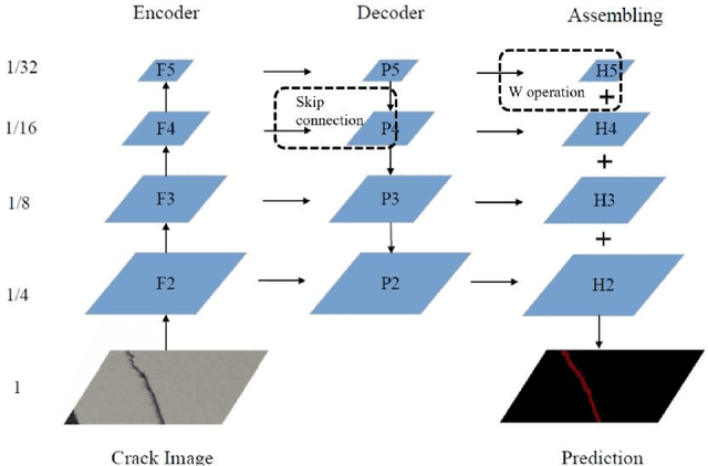 Figure 2 for Deep Learning-Based Fatigue Cracks Detection in Bridge Girders using Feature Pyramid Networks