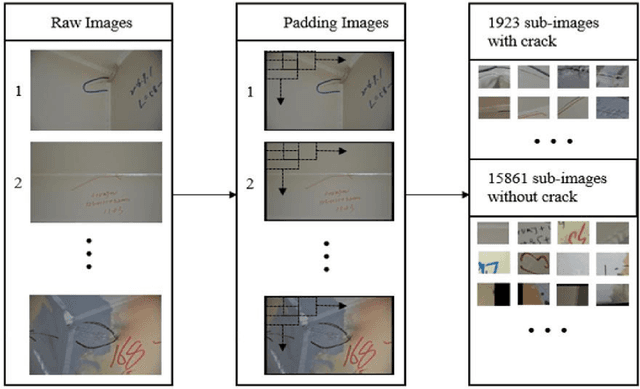 Figure 4 for Deep Learning-Based Fatigue Cracks Detection in Bridge Girders using Feature Pyramid Networks