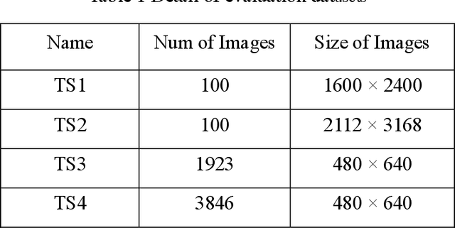 Figure 1 for Deep Learning-Based Fatigue Cracks Detection in Bridge Girders using Feature Pyramid Networks