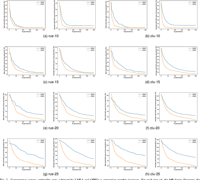 Figure 2 for Large Language Models as Evolutionary Optimizers