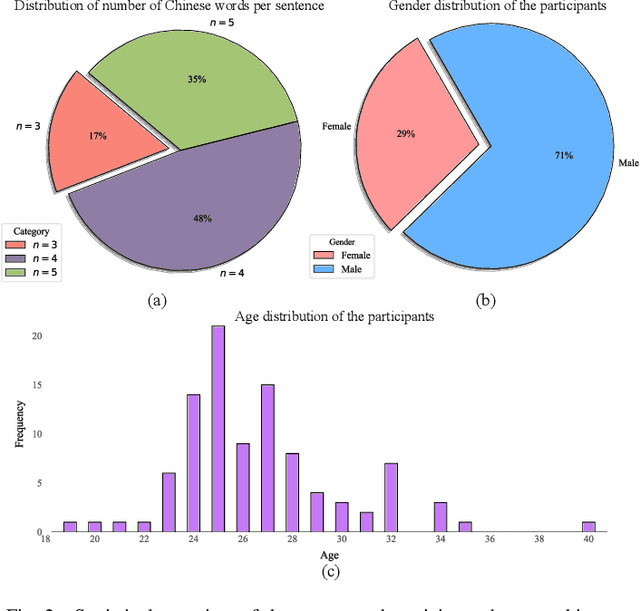 Figure 2 for AVE Speech Dataset: A Comprehensive Benchmark for Multi-Modal Speech Recognition Integrating Audio, Visual, and Electromyographic Signals