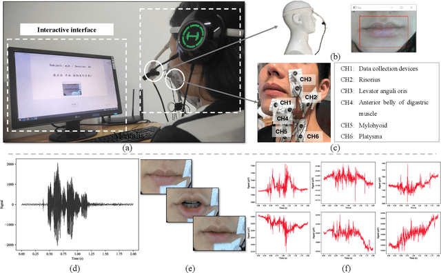 Figure 3 for AVE Speech Dataset: A Comprehensive Benchmark for Multi-Modal Speech Recognition Integrating Audio, Visual, and Electromyographic Signals