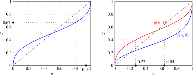 Figure 3 for Decision-aid or Controller? Steering Human Decision Makers with Algorithms