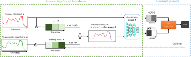 Figure 1 for Info-CELS: Informative Saliency Map Guided Counterfactual Explanation