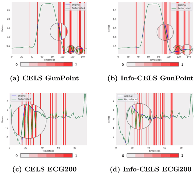 Figure 3 for Info-CELS: Informative Saliency Map Guided Counterfactual Explanation