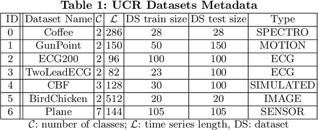 Figure 2 for Info-CELS: Informative Saliency Map Guided Counterfactual Explanation