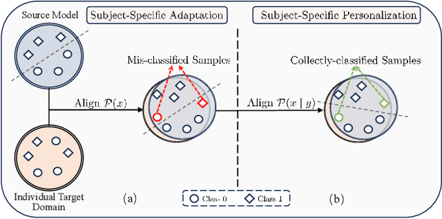 Figure 3 for Personalized Sleep Staging Leveraging Source-free Unsupervised Domain Adaptation