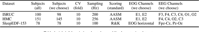 Figure 2 for Personalized Sleep Staging Leveraging Source-free Unsupervised Domain Adaptation