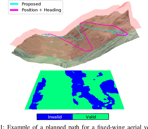 Figure 1 for Safe Low-Altitude Navigation in Steep Terrain with Fixed-Wing Aerial Vehicles