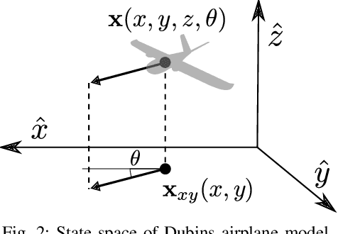 Figure 2 for Safe Low-Altitude Navigation in Steep Terrain with Fixed-Wing Aerial Vehicles