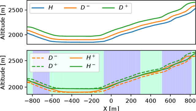 Figure 3 for Safe Low-Altitude Navigation in Steep Terrain with Fixed-Wing Aerial Vehicles