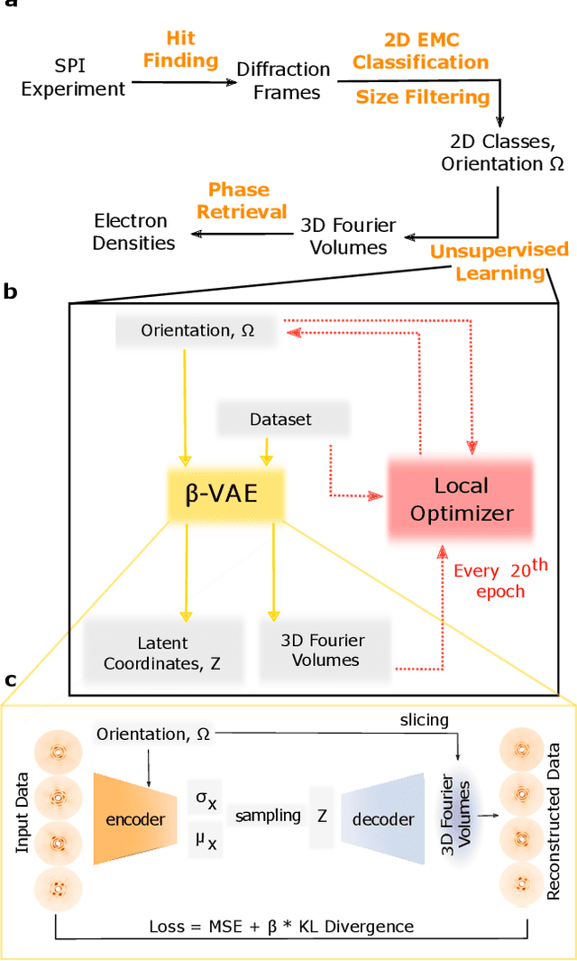 Figure 2 for Observation of Aerosolization-induced Morphological Changes in Viral Capsids