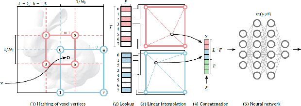 Figure 1 for A New Perspective To Understanding Multi-resolution Hash Encoding For Neural Fields