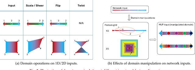 Figure 3 for A New Perspective To Understanding Multi-resolution Hash Encoding For Neural Fields