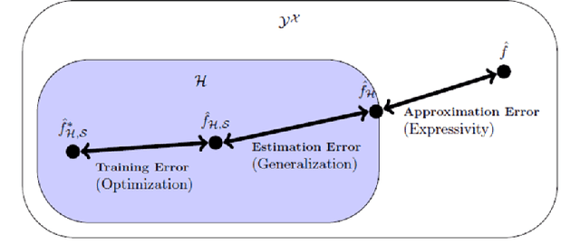 Figure 4 for A New Perspective To Understanding Multi-resolution Hash Encoding For Neural Fields