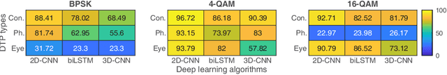 Figure 4 for Deep Learning Methods for Device Identification Using Symbols Trace Plot