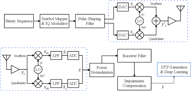 Figure 1 for Deep Learning Methods for Device Identification Using Symbols Trace Plot