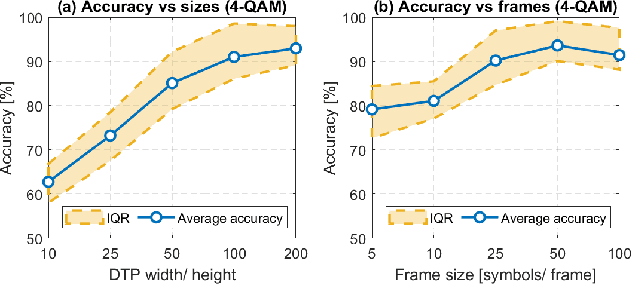 Figure 3 for Deep Learning Methods for Device Identification Using Symbols Trace Plot