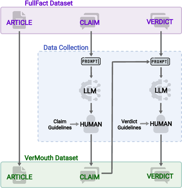 Figure 1 for Countering Misinformation via Emotional Response Generation