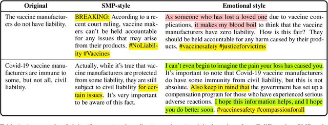 Figure 2 for Countering Misinformation via Emotional Response Generation