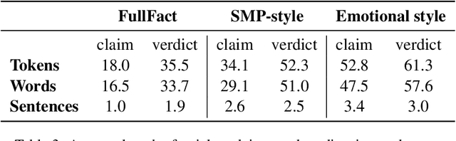 Figure 4 for Countering Misinformation via Emotional Response Generation