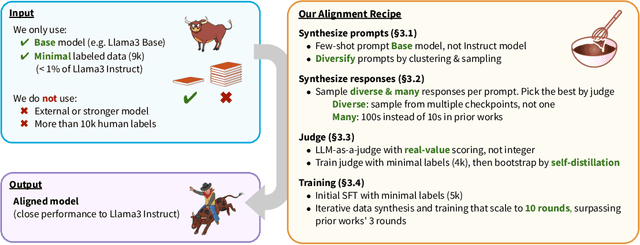 Figure 1 for ALMA: Alignment with Minimal Annotation