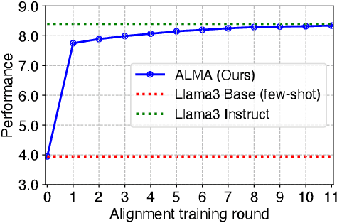 Figure 3 for ALMA: Alignment with Minimal Annotation