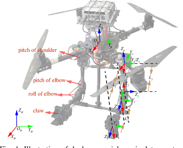Figure 1 for Adaptive RISE Control for Dual-Arm Unmanned Aerial Manipulator Systems with Deep Neural Networks