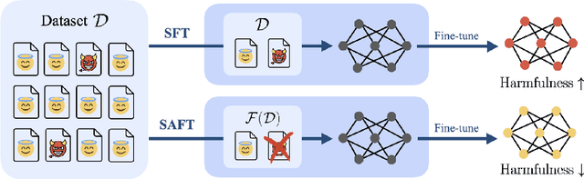 Figure 1 for Safety-Aware Fine-Tuning of Large Language Models